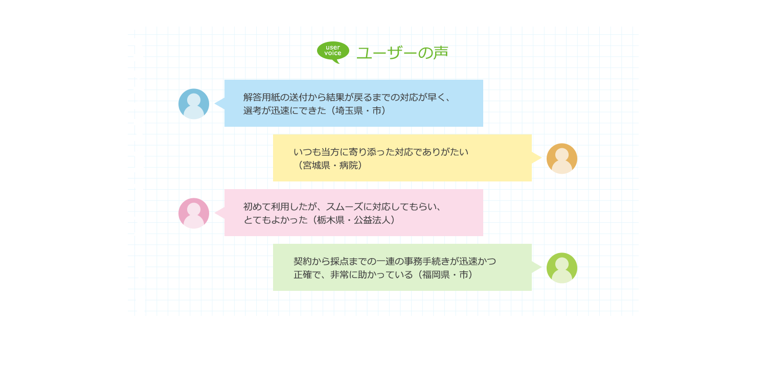 ユーザーの声（user voice） ・解答用紙の送付から結果が戻るまでの対応が早く、選考が迅速にできた（埼玉県・市）　・いつも当方に寄り添った対応でありがたい（宮城県・病院）　・初めて利用したが、スムーズに対応してもらい、とてもよかった（栃木県・公益法人）　・契約から採点までの一連の事務手続きが迅速かつ正確で、非常に助かっている（福岡県・市）